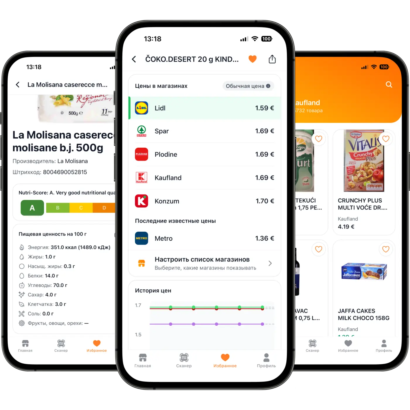 Приложение tprice: сравнение цен на продукты в супермаркетах